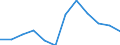 Currency: Million euro / Geopolitical entity (partner): Rest of the world / Sector (ESA 2010): Total economy / Counterpart sector (ESA 2010): Total economy / Stock or flow: Net positions at the end of period / Balance of payments item: Financial account / Geopolitical entity (reporting): Netherlands