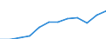 Currency: Million euro / Geopolitical entity (partner): Rest of the world / Sector (ESA 2010): Total economy / Counterpart sector (ESA 2010): Total economy / Stock or flow: Net positions at the end of period / Balance of payments item: Financial account / Geopolitical entity (reporting): Austria