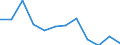 Currency: Million euro / Geopolitical entity (partner): Rest of the world / Sector (ESA 2010): Total economy / Counterpart sector (ESA 2010): Total economy / Stock or flow: Net positions at the end of period / Balance of payments item: Financial account / Geopolitical entity (reporting): Poland