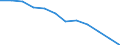 Currency: Million euro / Geopolitical entity (partner): Rest of the world / Sector (ESA 2010): Total economy / Counterpart sector (ESA 2010): Total economy / Stock or flow: Net positions at the end of period / Balance of payments item: Financial account / Geopolitical entity (reporting): Romania