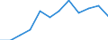 Currency: Million euro / Geopolitical entity (partner): Rest of the world / Sector (ESA 2010): Total economy / Counterpart sector (ESA 2010): Total economy / Stock or flow: Net positions at the end of period / Balance of payments item: Financial account / Geopolitical entity (reporting): Finland