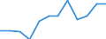 Currency: Million euro / Geopolitical entity (partner): Rest of the world / Sector (ESA 2010): Total economy / Counterpart sector (ESA 2010): Total economy / Stock or flow: Net positions at the end of period / Balance of payments item: Financial account / Geopolitical entity (reporting): Sweden