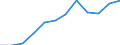 Currency: Million euro / Geopolitical entity (partner): Rest of the world / Sector (ESA 2010): Total economy / Counterpart sector (ESA 2010): Total economy / Stock or flow: Net positions at the end of period / Balance of payments item: Financial account / Geopolitical entity (reporting): Iceland