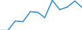 Currency: Million euro / Geopolitical entity (partner): Rest of the world / Sector (ESA 2010): Total economy / Counterpart sector (ESA 2010): Total economy / Stock or flow: Net positions at the end of period / Balance of payments item: Financial account / Geopolitical entity (reporting): Switzerland