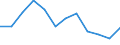 Currency: Million euro / Geopolitical entity (partner): Rest of the world / Sector (ESA 2010): Total economy / Counterpart sector (ESA 2010): Total economy / Stock or flow: Net positions at the end of period / Balance of payments item: Financial account / Geopolitical entity (reporting): Bosnia and Herzegovina