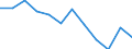 Currency: Million euro / Geopolitical entity (partner): Rest of the world / Sector (ESA 2010): Total economy / Counterpart sector (ESA 2010): Total economy / Stock or flow: Net positions at the end of period / Balance of payments item: Financial account / Geopolitical entity (reporting): Kosovo*