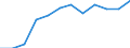 Currency: Million euro / Geopolitical entity (partner): Rest of the world / Sector (ESA 2010): Total economy / Sector (ESA 2010): Total economy / Stock or flow: Net positions at the end of period / BOP_item: Financial account; direct investment / Geopolitical entity (reporting): Belgium