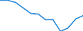 Currency: Million euro / Geopolitical entity (partner): Rest of the world / Sector (ESA 2010): Total economy / Sector (ESA 2010): Total economy / Stock or flow: Net positions at the end of period / BOP_item: Financial account; direct investment / Geopolitical entity (reporting): Czechia