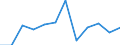 Currency: Million euro / Geopolitical entity (partner): Rest of the world / Sector (ESA 2010): Total economy / Sector (ESA 2010): Total economy / Stock or flow: Net positions at the end of period / BOP_item: Financial account; direct investment / Geopolitical entity (reporting): Denmark