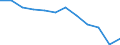 Currency: Million euro / Geopolitical entity (partner): Rest of the world / Sector (ESA 2010): Total economy / Sector (ESA 2010): Total economy / Stock or flow: Net positions at the end of period / BOP_item: Financial account; direct investment / Geopolitical entity (reporting): Croatia