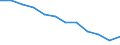 Currency: Million euro / Geopolitical entity (partner): Rest of the world / Sector (ESA 2010): Total economy / Sector (ESA 2010): Total economy / Stock or flow: Net positions at the end of period / BOP_item: Financial account; direct investment / Geopolitical entity (reporting): Latvia