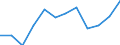 Currency: Million euro / Geopolitical entity (partner): Rest of the world / Sector (ESA 2010): Total economy / Sector (ESA 2010): Total economy / Stock or flow: Net positions at the end of period / BOP_item: Financial account; direct investment / Geopolitical entity (reporting): Finland