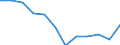 Currency: Million euro / Geopolitical entity (partner): Rest of the world / Sector (ESA 2010): Total economy / Sector (ESA 2010): Total economy / Stock or flow: Net positions at the end of period / BOP_item: Financial account; direct investment / Geopolitical entity (reporting): Iceland