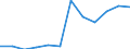 Currency: Million euro / Geopolitical entity (partner): Rest of the world / Sector (ESA 2010): Total economy / Sector (ESA 2010): Total economy / Stock or flow: Net positions at the end of period / BOP_item: Financial account; direct investment / Geopolitical entity (reporting): Norway