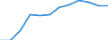 Currency: Million euro / Geopolitical entity (partner): Rest of the world / Sector (ESA 2010): Total economy / Sector (ESA 2010): Total economy / Stock or flow: Net positions at the end of period / BOP_item: Financial account; portfolio investment / Geopolitical entity (reporting): Italy