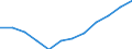 Currency: Million euro / Geopolitical entity (partner): Rest of the world / Sector (ESA 2010): Total economy / Sector (ESA 2010): Total economy / Stock or flow: Net positions at the end of period / BOP_item: Financial account; portfolio investment / Geopolitical entity (reporting): Malta