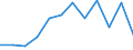 Currency: Million euro / Geopolitical entity (partner): Rest of the world / Sector (ESA 2010): Total economy / Sector (ESA 2010): Total economy / Stock or flow: Net positions at the end of period / BOP_item: Financial account; portfolio investment / Geopolitical entity (reporting): Poland