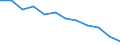 Currency: Million euro / Geopolitical entity (partner): Rest of the world / Sector (ESA 2010): Total economy / Counterpart sector (ESA 2010): Total economy / Stock or flow: Net positions at the end of period / Balance of payments item: Financial account; direct investment / Geopolitical entity (reporting): Bulgaria