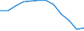 Currency: Million euro / Geopolitical entity (partner): Rest of the world / Sector (ESA 2010): Total economy / Counterpart sector (ESA 2010): Total economy / Stock or flow: Net positions at the end of period / Balance of payments item: Financial account; direct investment / Geopolitical entity (reporting): Czechia
