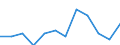 Currency: Million euro / Geopolitical entity (partner): Rest of the world / Sector (ESA 2010): Total economy / Counterpart sector (ESA 2010): Total economy / Stock or flow: Net positions at the end of period / Balance of payments item: Financial account; direct investment / Geopolitical entity (reporting): Germany