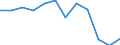 Currency: Million euro / Geopolitical entity (partner): Rest of the world / Sector (ESA 2010): Total economy / Counterpart sector (ESA 2010): Total economy / Stock or flow: Net positions at the end of period / Balance of payments item: Financial account; direct investment / Geopolitical entity (reporting): Spain