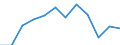Currency: Million euro / Geopolitical entity (partner): Rest of the world / Sector (ESA 2010): Total economy / Counterpart sector (ESA 2010): Total economy / Stock or flow: Net positions at the end of period / Balance of payments item: Financial account; direct investment / Geopolitical entity (reporting): France