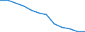 Currency: Million euro / Geopolitical entity (partner): Rest of the world / Sector (ESA 2010): Total economy / Counterpart sector (ESA 2010): Total economy / Stock or flow: Net positions at the end of period / Balance of payments item: Financial account; direct investment / Geopolitical entity (reporting): Croatia