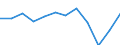 Currency: Million euro / Geopolitical entity (partner): Rest of the world / Sector (ESA 2010): Total economy / Counterpart sector (ESA 2010): Total economy / Stock or flow: Net positions at the end of period / Balance of payments item: Financial account; direct investment / Geopolitical entity (reporting): Italy