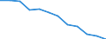 Currency: Million euro / Geopolitical entity (partner): Rest of the world / Sector (ESA 2010): Total economy / Counterpart sector (ESA 2010): Total economy / Stock or flow: Net positions at the end of period / Balance of payments item: Financial account; direct investment / Geopolitical entity (reporting): Cyprus