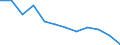 Currency: Million euro / Geopolitical entity (partner): Rest of the world / Sector (ESA 2010): Total economy / Counterpart sector (ESA 2010): Total economy / Stock or flow: Net positions at the end of period / Balance of payments item: Financial account; direct investment / Geopolitical entity (reporting): Latvia