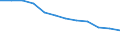 Currency: Million euro / Geopolitical entity (partner): Rest of the world / Sector (ESA 2010): Total economy / Counterpart sector (ESA 2010): Total economy / Stock or flow: Net positions at the end of period / Balance of payments item: Financial account; direct investment / Geopolitical entity (reporting): Lithuania