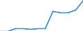 Currency: Million euro / Geopolitical entity (partner): Rest of the world / Sector (ESA 2010): Total economy / Counterpart sector (ESA 2010): Total economy / Stock or flow: Net positions at the end of period / Balance of payments item: Financial account; direct investment / Geopolitical entity (reporting): Luxembourg