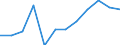 Currency: Million euro / Geopolitical entity (partner): Rest of the world / Sector (ESA 2010): Total economy / Counterpart sector (ESA 2010): Total economy / Stock or flow: Net positions at the end of period / Balance of payments item: Financial account; direct investment / Geopolitical entity (reporting): Hungary