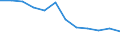 Currency: Million euro / Geopolitical entity (partner): Rest of the world / Sector (ESA 2010): Total economy / Counterpart sector (ESA 2010): Total economy / Stock or flow: Net positions at the end of period / Balance of payments item: Financial account; direct investment / Geopolitical entity (reporting): Malta