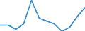 Currency: Million euro / Geopolitical entity (partner): Rest of the world / Sector (ESA 2010): Total economy / Counterpart sector (ESA 2010): Total economy / Stock or flow: Net positions at the end of period / Balance of payments item: Financial account; direct investment / Geopolitical entity (reporting): Netherlands