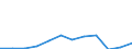 Currency: Million euro / Geopolitical entity (partner): Rest of the world / Sector (ESA 2010): Total economy / Counterpart sector (ESA 2010): Total economy / Stock or flow: Net positions at the end of period / Balance of payments item: Financial account; direct investment / Geopolitical entity (reporting): Austria