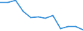 Currency: Million euro / Geopolitical entity (partner): Rest of the world / Sector (ESA 2010): Total economy / Counterpart sector (ESA 2010): Total economy / Stock or flow: Net positions at the end of period / Balance of payments item: Financial account; direct investment / Geopolitical entity (reporting): Poland