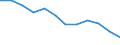 Currency: Million euro / Geopolitical entity (partner): Rest of the world / Sector (ESA 2010): Total economy / Counterpart sector (ESA 2010): Total economy / Stock or flow: Net positions at the end of period / Balance of payments item: Financial account; direct investment / Geopolitical entity (reporting): Portugal
