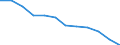 Currency: Million euro / Geopolitical entity (partner): Rest of the world / Sector (ESA 2010): Total economy / Counterpart sector (ESA 2010): Total economy / Stock or flow: Net positions at the end of period / Balance of payments item: Financial account; direct investment / Geopolitical entity (reporting): Romania