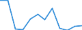 Currency: Million euro / Geopolitical entity (partner): Rest of the world / Sector (ESA 2010): Total economy / Counterpart sector (ESA 2010): Total economy / Stock or flow: Net positions at the end of period / Balance of payments item: Financial account; direct investment / Geopolitical entity (reporting): Slovenia