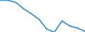 Currency: Million euro / Geopolitical entity (partner): Rest of the world / Sector (ESA 2010): Total economy / Counterpart sector (ESA 2010): Total economy / Stock or flow: Net positions at the end of period / Balance of payments item: Financial account; direct investment / Geopolitical entity (reporting): Slovakia