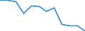 Currency: Million euro / Geopolitical entity (partner): Rest of the world / Sector (ESA 2010): Total economy / Counterpart sector (ESA 2010): Total economy / Stock or flow: Net positions at the end of period / Balance of payments item: Financial account; direct investment / Geopolitical entity (reporting): Sweden