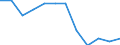 Currency: Million euro / Geopolitical entity (partner): Rest of the world / Sector (ESA 2010): Total economy / Counterpart sector (ESA 2010): Total economy / Stock or flow: Net positions at the end of period / Balance of payments item: Financial account; direct investment / Geopolitical entity (reporting): Iceland