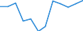 Currency: Million euro / Geopolitical entity (partner): Rest of the world / Sector (ESA 2010): Total economy / Counterpart sector (ESA 2010): Total economy / Stock or flow: Net positions at the end of period / Balance of payments item: Financial account; direct investment / Geopolitical entity (reporting): Norway
