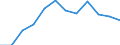 Currency: Million euro / Geopolitical entity (partner): Rest of the world / Sector (ESA 2010): Total economy / Counterpart sector (ESA 2010): Total economy / Stock or flow: Net positions at the end of period / Balance of payments item: Financial account; direct investment / Geopolitical entity (reporting): Switzerland