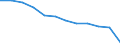 Currency: Million euro / Geopolitical entity (partner): Rest of the world / Sector (ESA 2010): Total economy / Counterpart sector (ESA 2010): Total economy / Stock or flow: Net positions at the end of period / Balance of payments item: Financial account; direct investment / Geopolitical entity (reporting): Montenegro