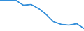 Currency: Million euro / Geopolitical entity (partner): Rest of the world / Sector (ESA 2010): Total economy / Counterpart sector (ESA 2010): Total economy / Stock or flow: Net positions at the end of period / Balance of payments item: Financial account; direct investment / Geopolitical entity (reporting): North Macedonia