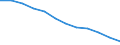 Currency: Million euro / Geopolitical entity (partner): Rest of the world / Sector (ESA 2010): Total economy / Counterpart sector (ESA 2010): Total economy / Stock or flow: Net positions at the end of period / Balance of payments item: Financial account; direct investment / Geopolitical entity (reporting): Albania
