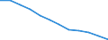 Currency: Million euro / Geopolitical entity (partner): Rest of the world / Sector (ESA 2010): Total economy / Counterpart sector (ESA 2010): Total economy / Stock or flow: Net positions at the end of period / Balance of payments item: Financial account; direct investment / Geopolitical entity (reporting): Serbia