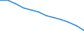 Currency: Million euro / Geopolitical entity (partner): Rest of the world / Sector (ESA 2010): Total economy / Counterpart sector (ESA 2010): Total economy / Stock or flow: Net positions at the end of period / Balance of payments item: Financial account; direct investment / Geopolitical entity (reporting): Kosovo*